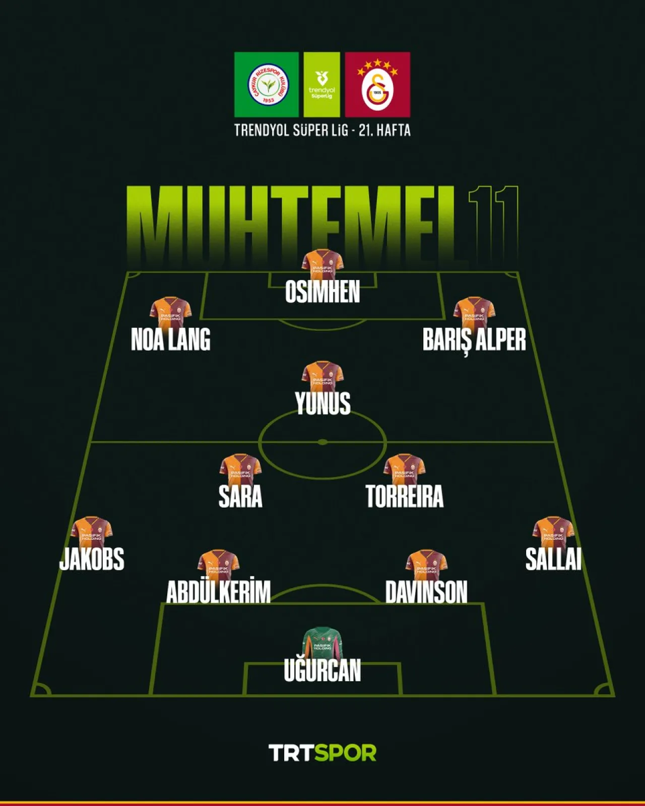 Galatasaray'ın Rizespor Maçı İçin Muhtemel 11'i Açıklandı