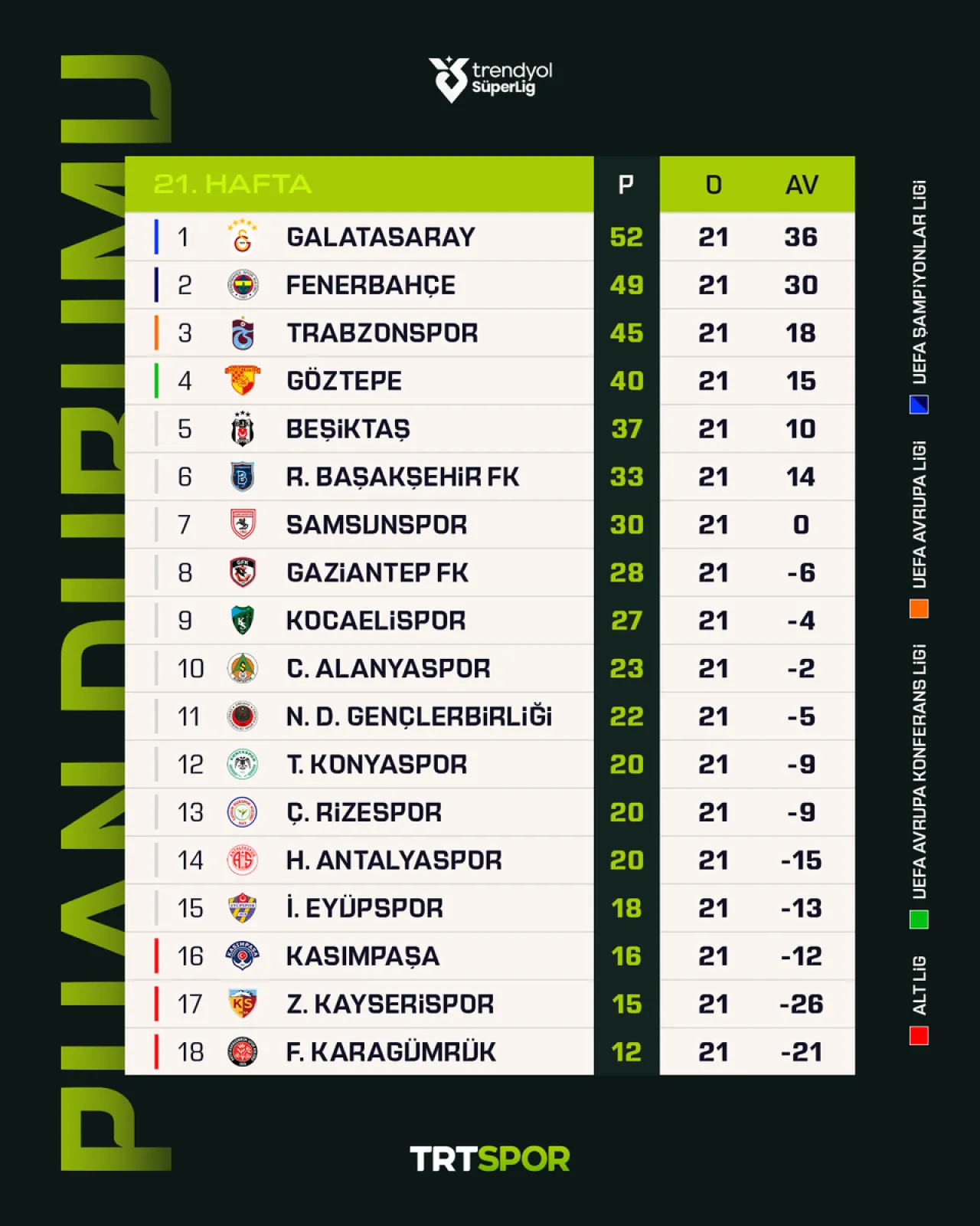 Süper Lig'de Şampiyonluk Yarışı Kızışıyor: Bu Sezonun Kazananı Kim Olacak?