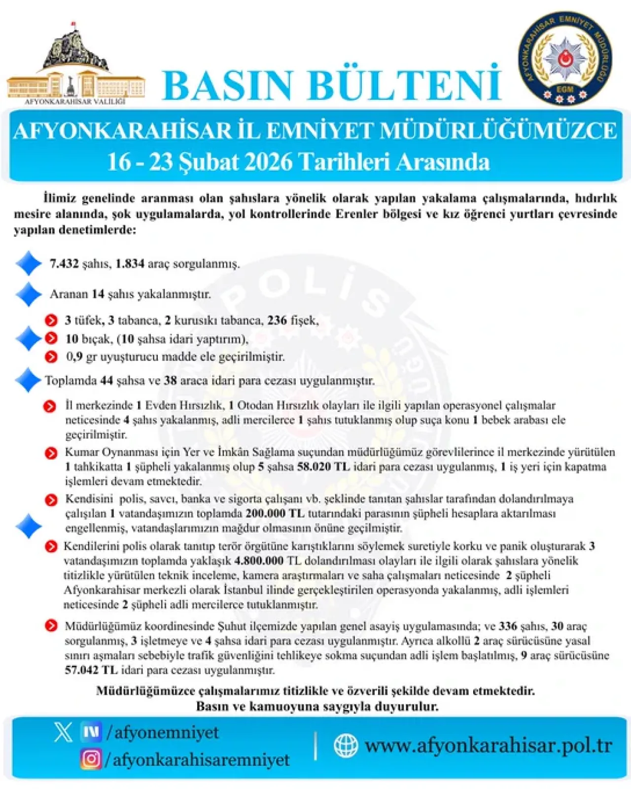 Afyonkarahisar'da Aranan Şahıslara Yönelik Geniş Çaplı Operasyon