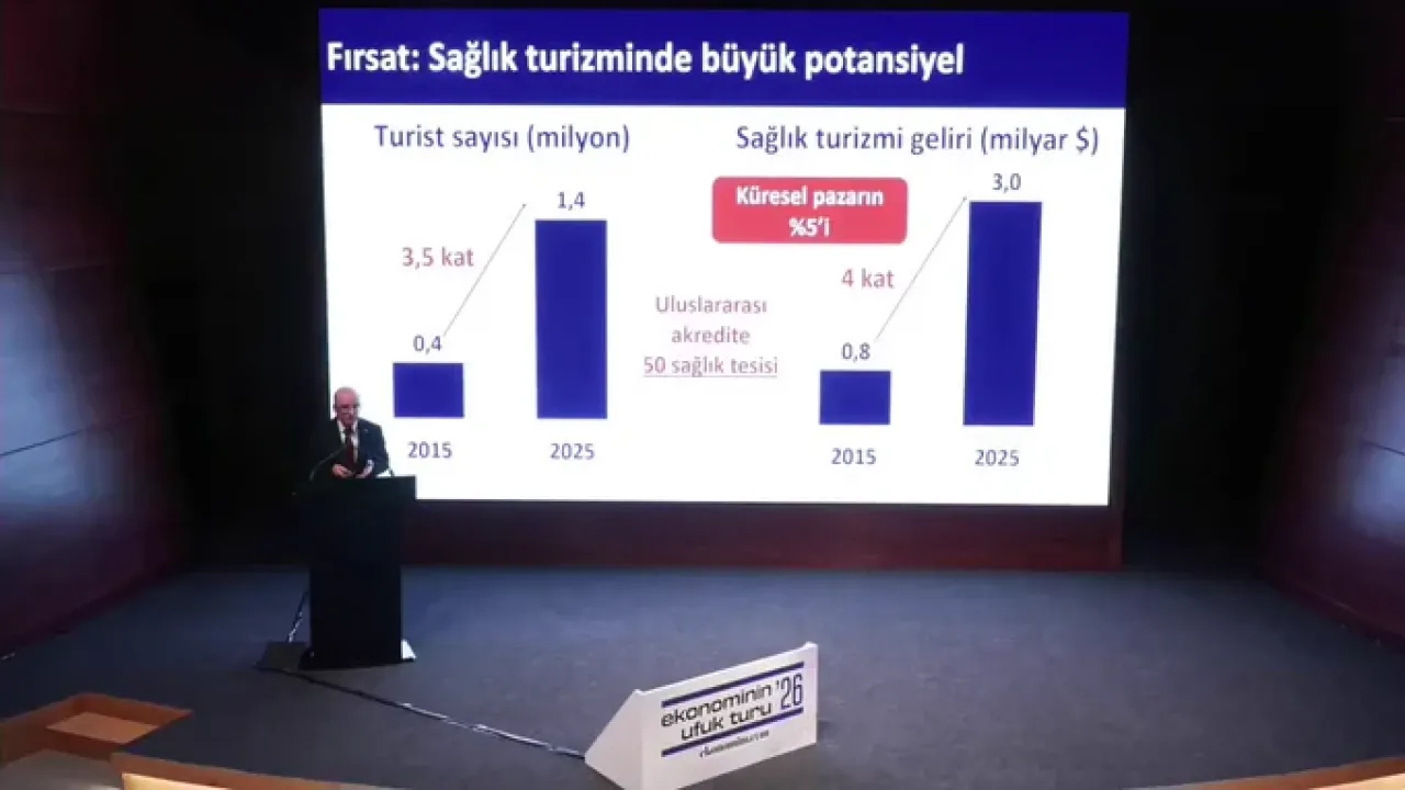 Türkiye Eğitimde Küresel Bir Çekim Merkezi Oluyor: Dünyada İlk 6'dayız