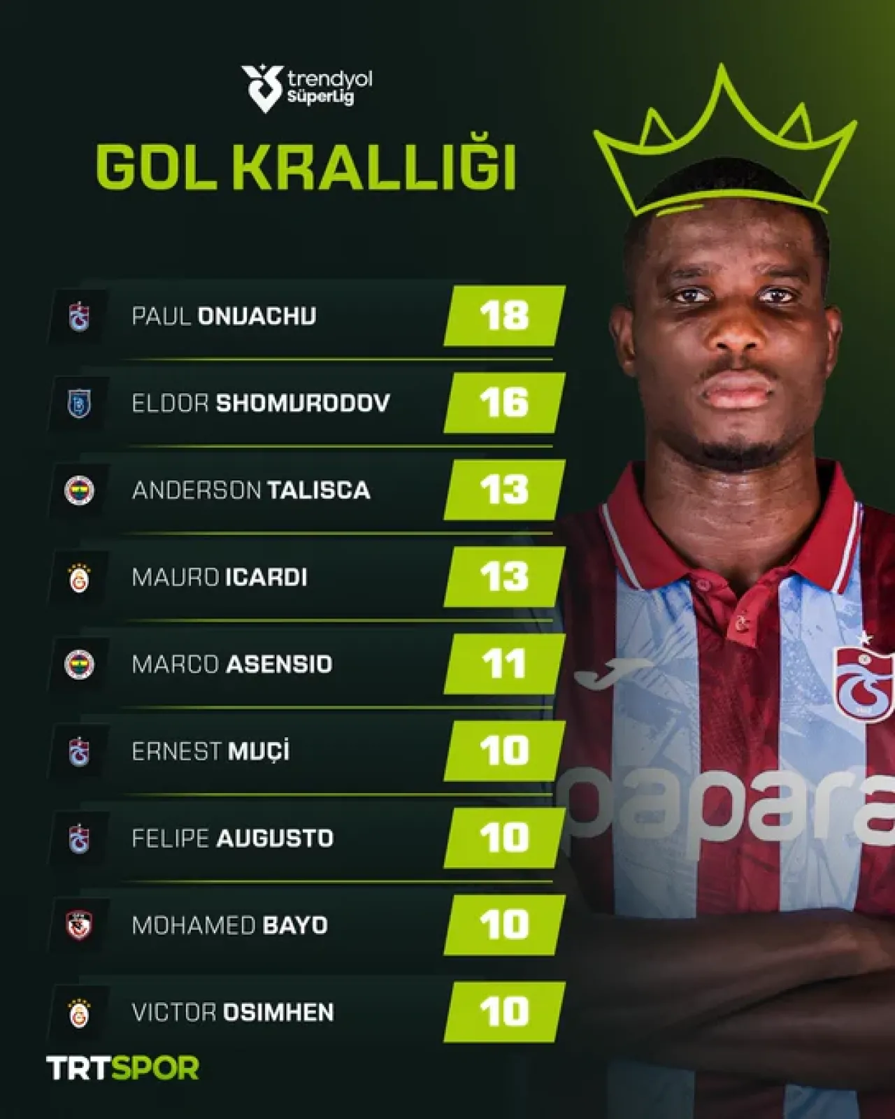 Süper Lig'de Gol Kralı Yarışı Kızışıyor: Bu Sezonun En Golcü Futbolcusu Kim Olacak?