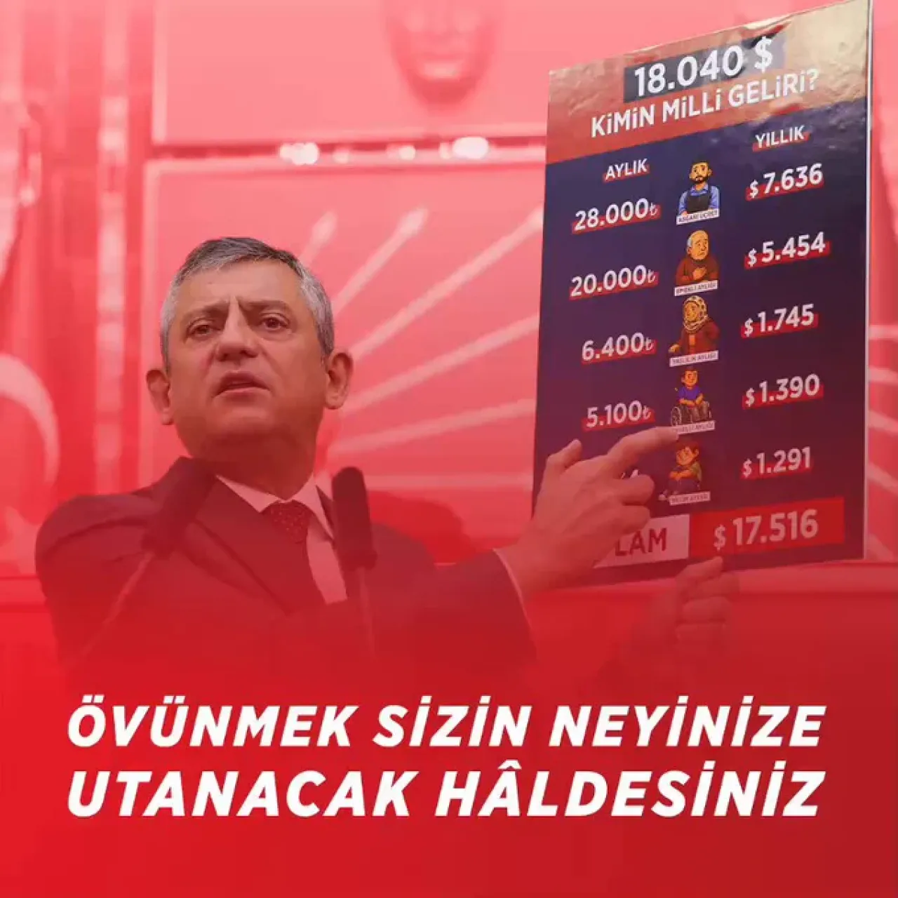 CHP Lideri Özel'den Hükümete Sert Tepki: 